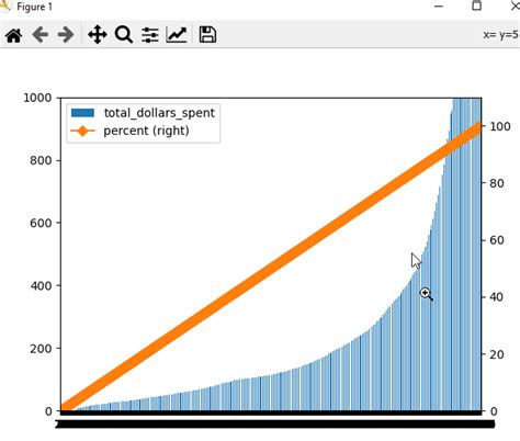 Pareto Chart Python に対する画像結果