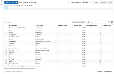 Toradh íomhá ar Databricks SQL Describe History