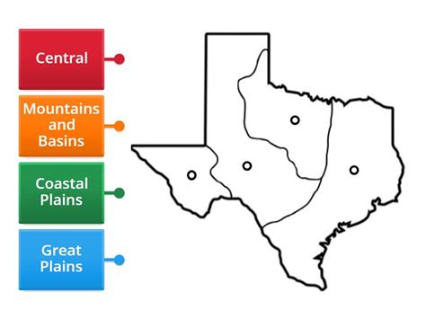 Texas Regions Map - Labelled diagram
