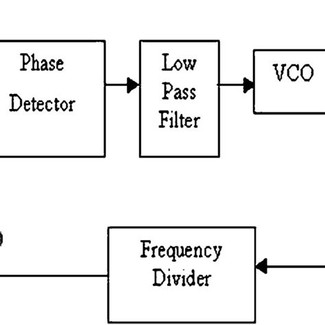 L2 Switch Block Diagram に対する画像結果