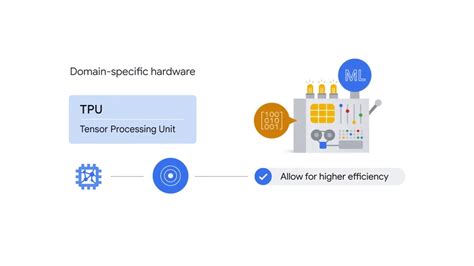 Afbeeldingsresultaten voor NLP Architecture Diagram