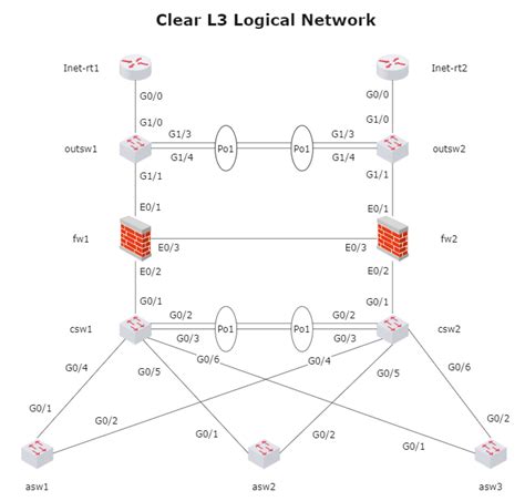 Logical Network Diagram ಗಾಗಿ ಇಮೇಜ್ ಫಲಿತಾಂಶ