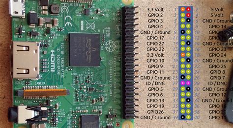Toradh íomhá ar Raspberry Pi 2 Model B Internal GPIO Pinout