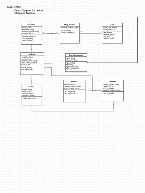 Purchase Order in Class Diagram に対する画像結果