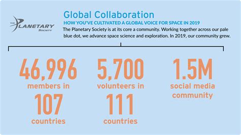 Image result for Global Collaboration