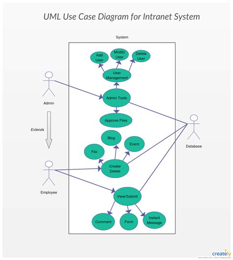 Diagram of Ai Use Case Identification に対する画像結果