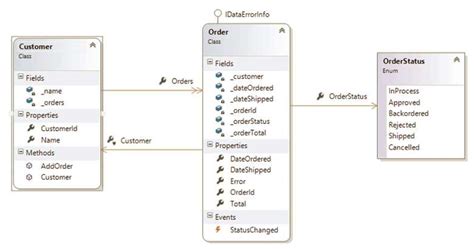 Image result for Class Diagram for Visual Diary