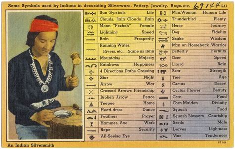 Image result for Navajo Symbols