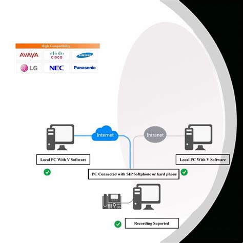 VoIP Logger Server に対する画像結果