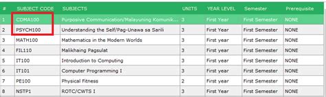 Image result for DataGridView Cell and Row