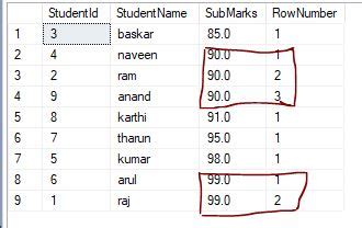 Toradh íomhá ar Rownum vs Rank