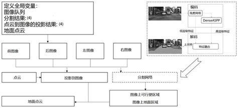 Image result for Machine Learning Automatic Area Detection