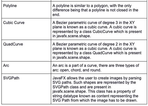 Toradh íomhá ar JavaFX 2D Shapes