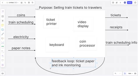 System Diagram Types に対する画像結果