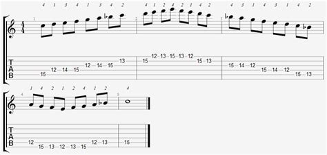 Image result for C Mixolydian Scale