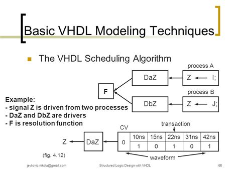 Image result for Example of Resolution Function in VHDL