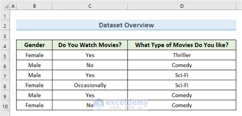 Image result for Mode in Excel Qualitative Data