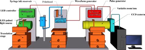 Image result for Simple Bilt Camera/Flash