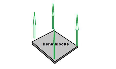 Bildergebnis für How to Do Spawn Protection Minecraft Commadns