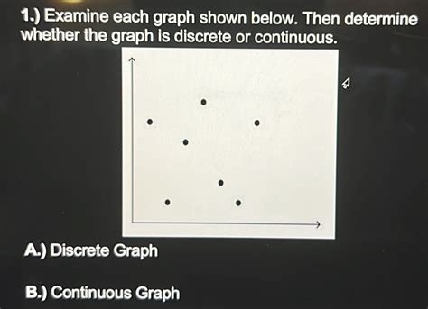 Image result for Center of Graph Discrete