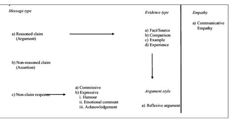 Image result for Coding Schems