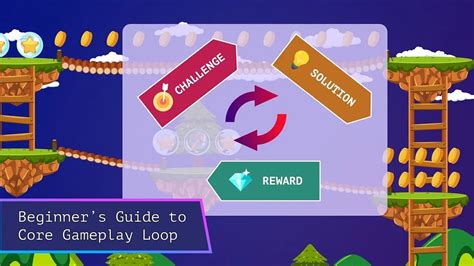 Image result for Game Loop Patterns