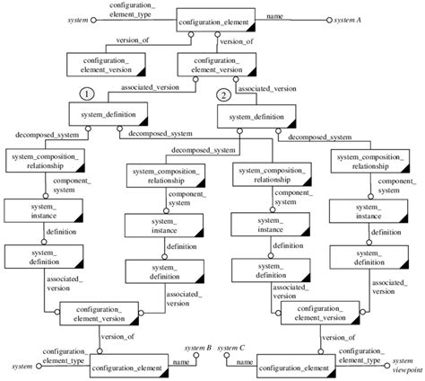 Information Model Diagram に対する画像結果