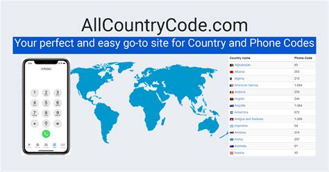 Image result for Country Code Area Code Number