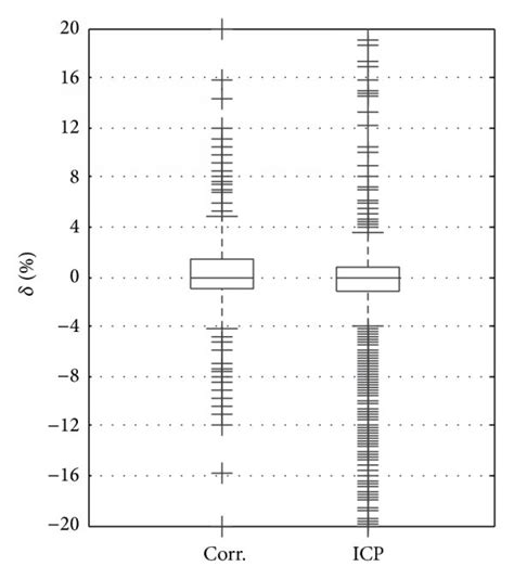 Absolute Error vs Relative Error に対する画像結果
