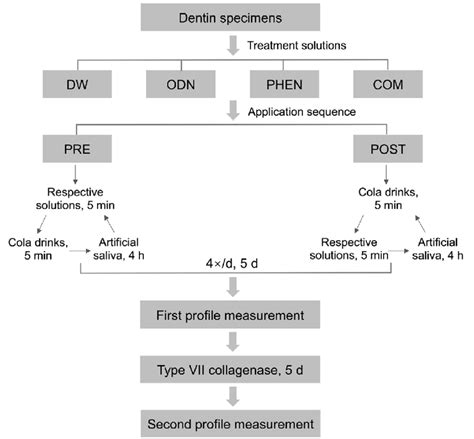 Toradh íomhá ar XRF Experimental Flowchart