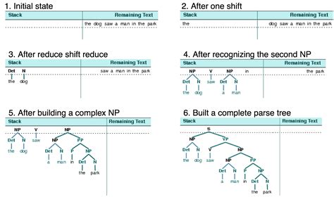 Image result for Syntax Tree