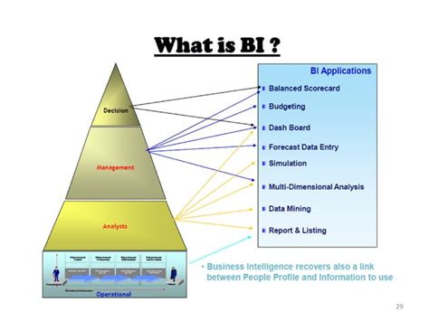 Image result for SAP Hana Architecture