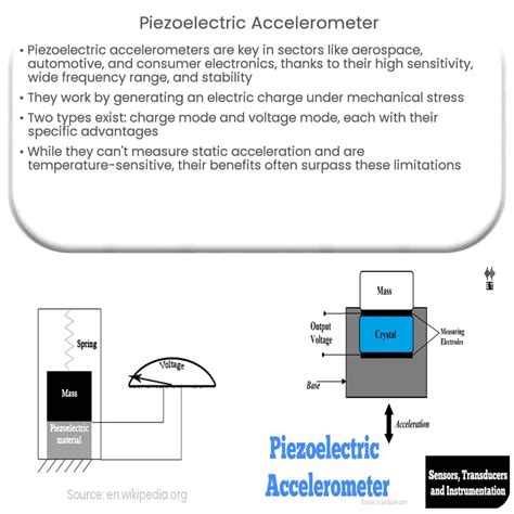 Toradh íomhá ar Accelerometer Components
