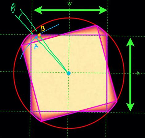 Piecewise Graph for Describing Geometric Shape に対する画像結果