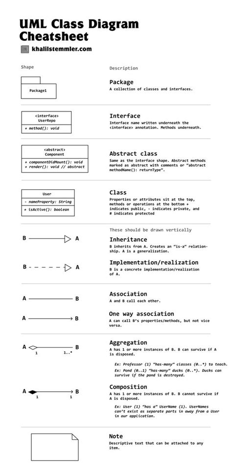 Sequence Diagram Cheat Sheet に対する画像結果