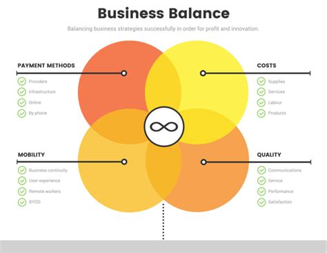 Most Complex Venn Diagram に対する画像結果