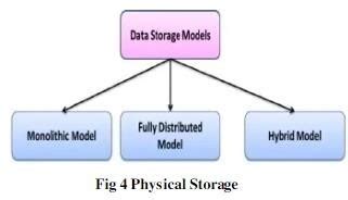 Image result for Cloud Tenant Diagram Example