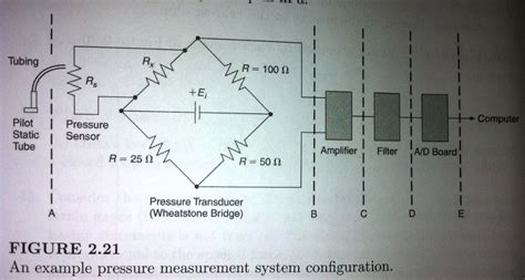 Résultat d’images pour Wheat Stonebridge Diagram Pressure Sensor