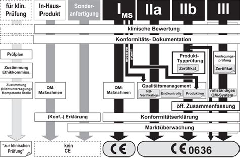 Image result for Klasse 3 Protocol