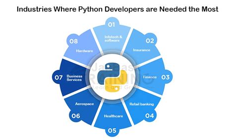 Toradh íomhá ar Python Trainer Job Description