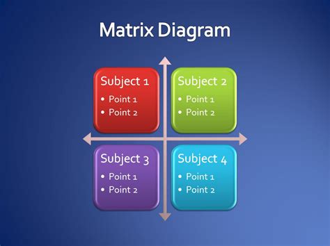 Image result for Matrix Diagram or Chart