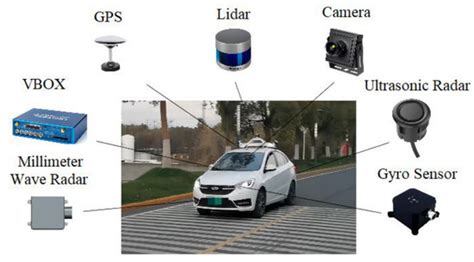 Image result for Machine Learning Automatic Area Detection