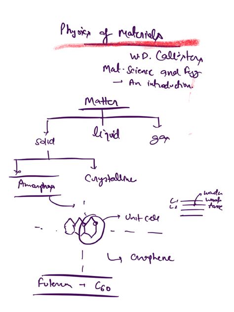 Image result for Physics Materials