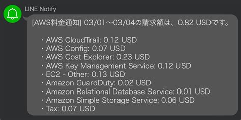 AWS Incoming General Line Calls に対する画像結果