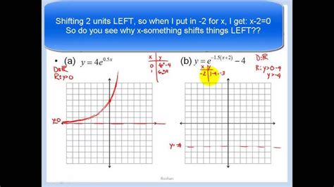 Toradh íomhá ar Exponential Decay Function Graph
