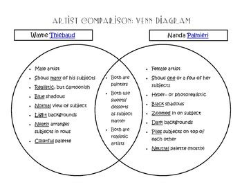 Toradh íomhá ar Difference Between Drawing and Diagram