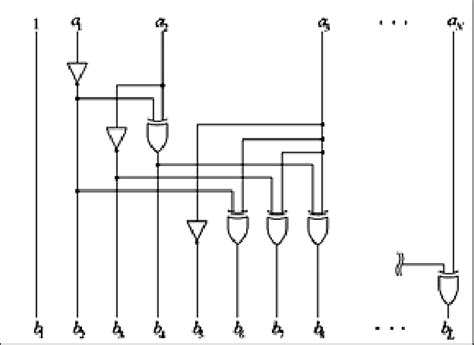 Afbeeldingsresultaten voor Thermometric Counter Logic Gates