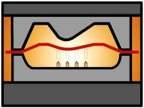 Image result for Super Forming