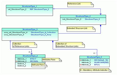 Data Ster Diagram に対する画像結果