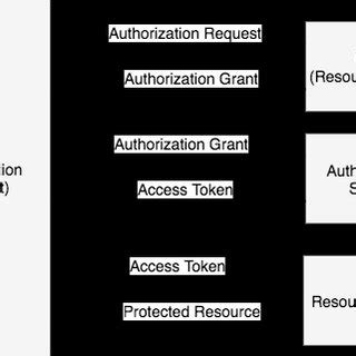 Image result for WebSocket Sequence Diagram